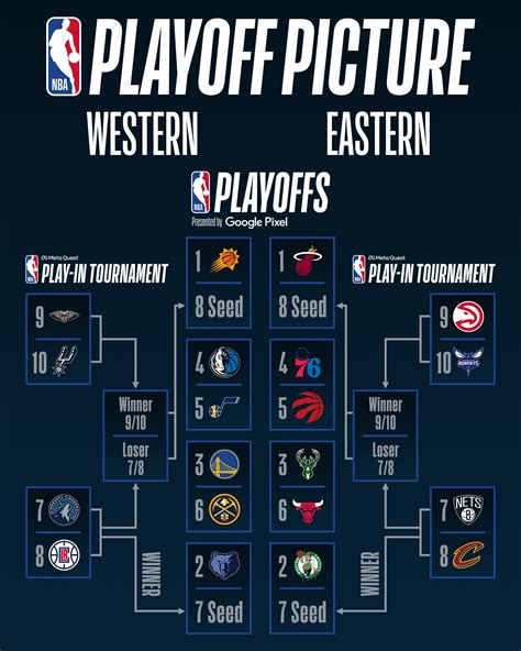 2022 Playoffs .